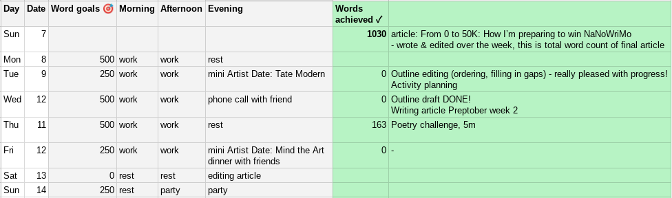 spreadsheet with columns: Day, Date: Word goals, Morning, Afternoon, Evening, Words achieved, Notes